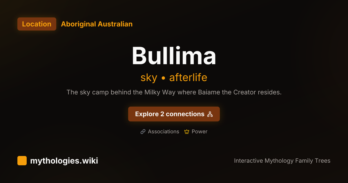 Bullima - Aboriginal Australian Location | Mythologies.wiki