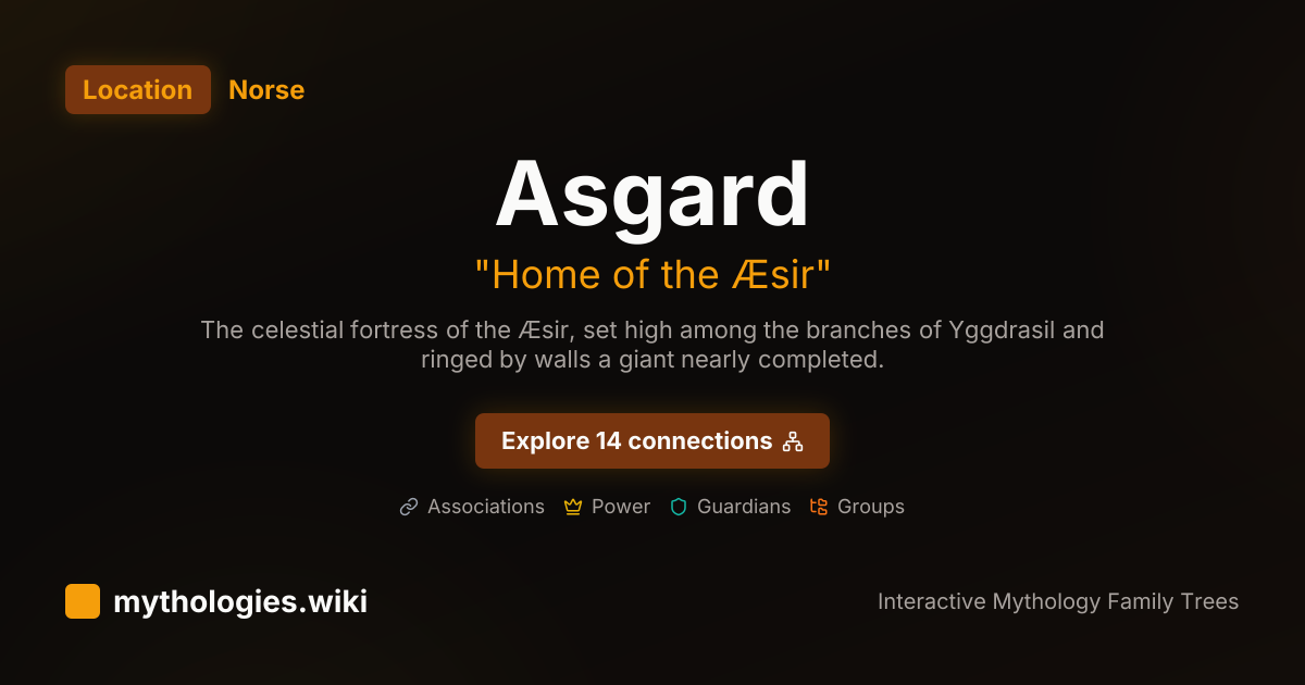 Asgard - Home of the Æsir - Norse | Mythologies.wiki
