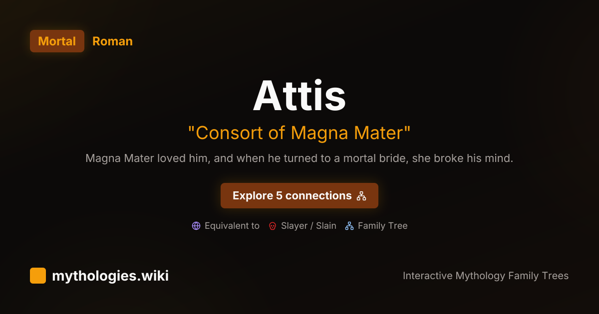 Attis Family Tree - Roman Figure | Mythologies.wiki